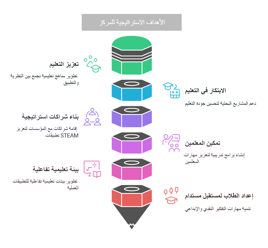 الأهداف 1 