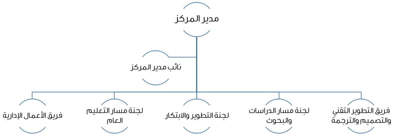 هيكل